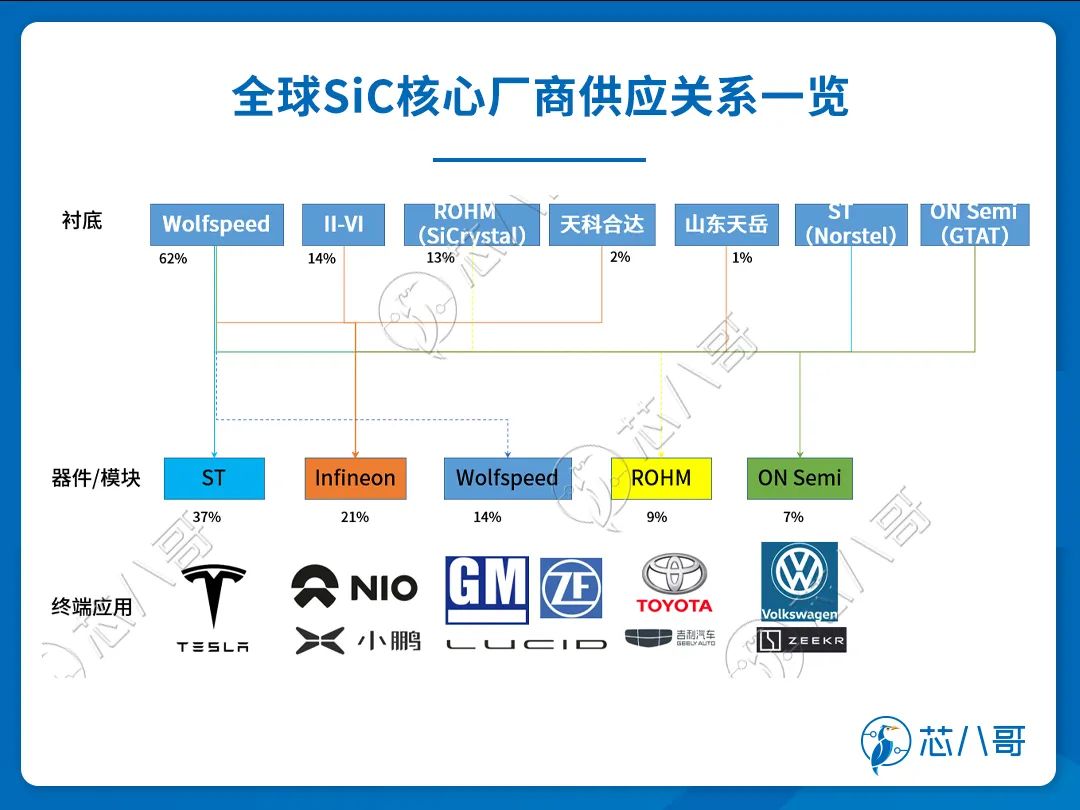 最新碳化硅厂商的产能供应及订单情况进展