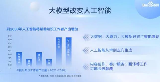 特斯拉100GB数据泄露/李彦宏：大模型即将改变世界/英伟达黄仁勋在台大毕业典礼致辞