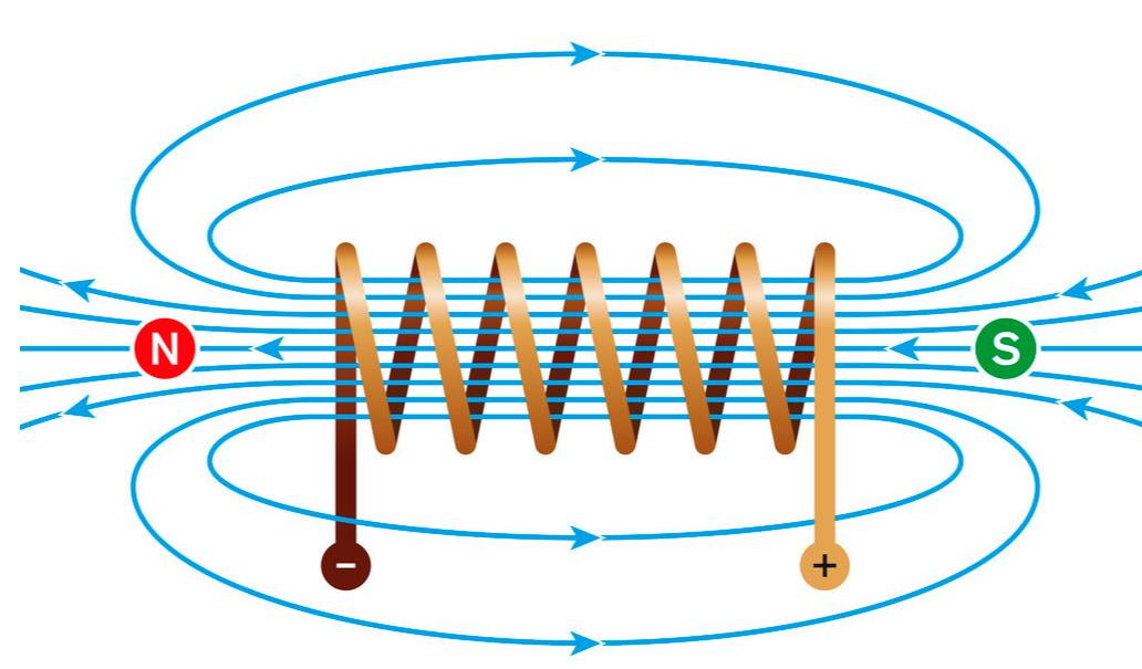 电磁感应是谁发现的？电磁感应知识点总结