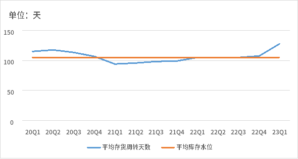最新工业控制芯片供应商现货交期及价格趋势