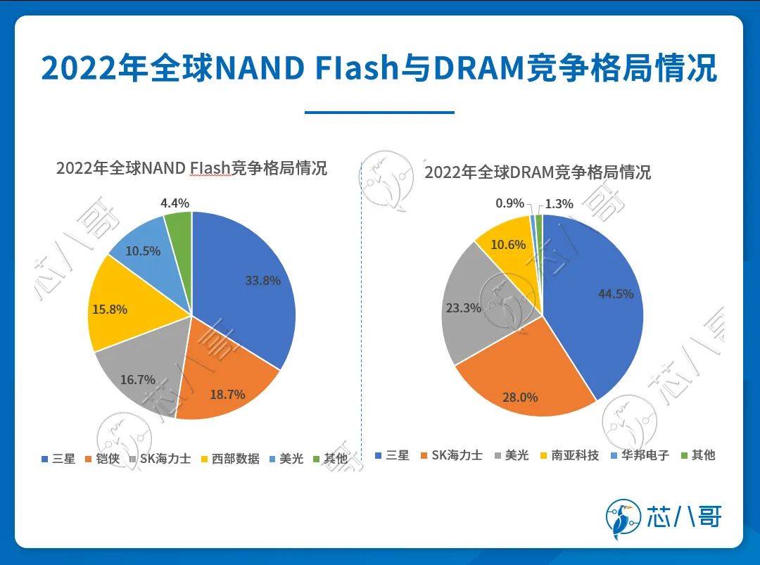 国产半导体厂商，请收下这个百亿市场大单