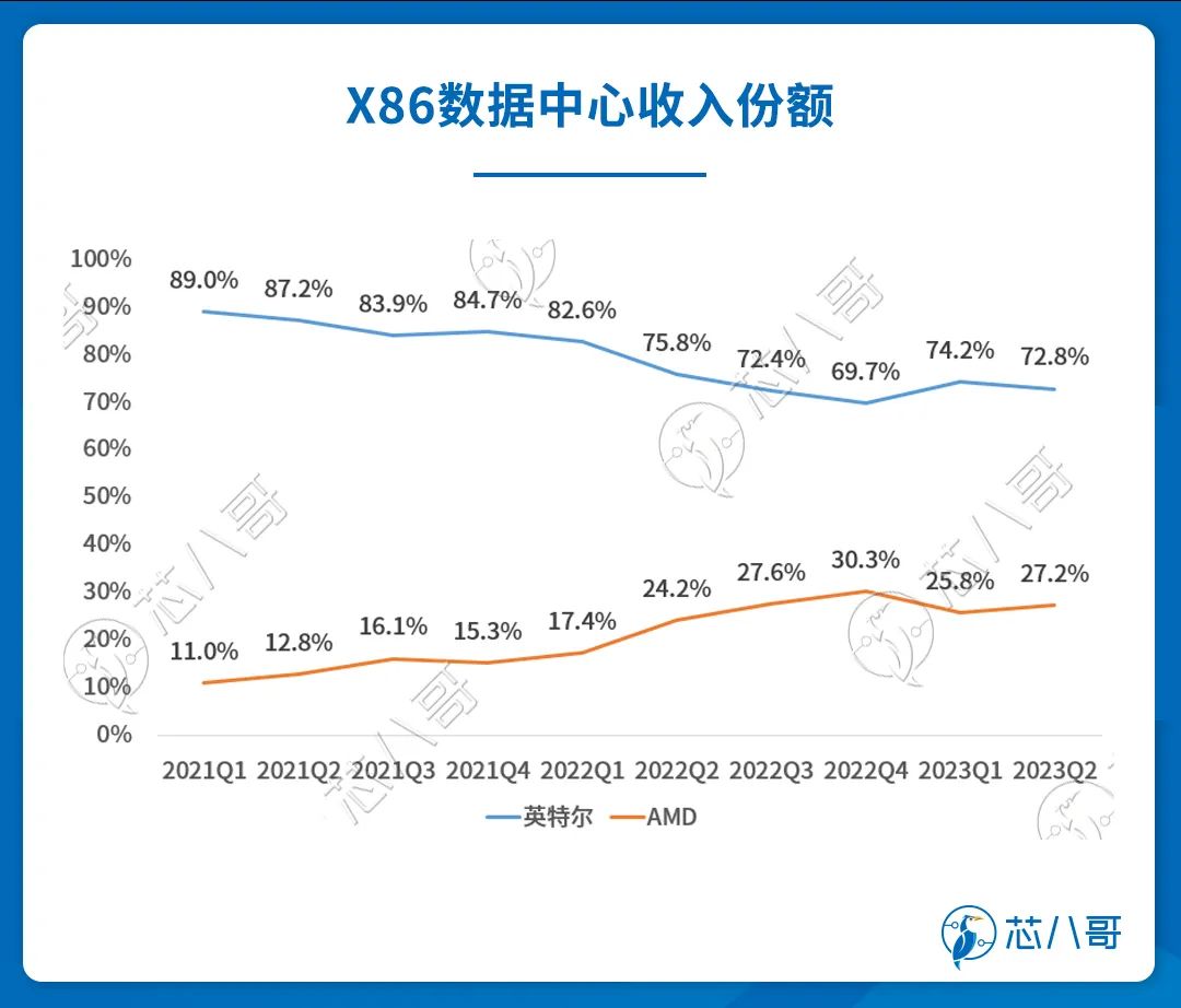 研究了20家美国最强半导体厂商后，发现了这些！