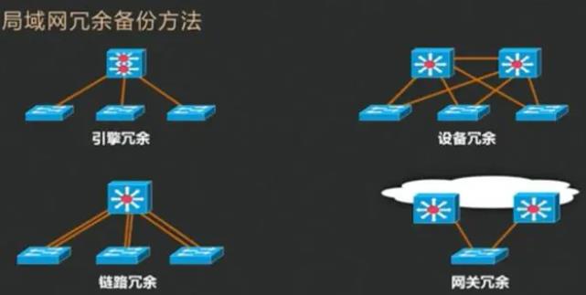 冗余是什么意思解释？冗余和非冗余的区别