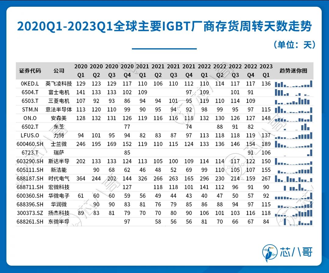 这个问题短期无解！最新IGBT现货行情分析及预判