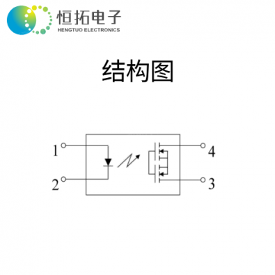 HTM216-TP1