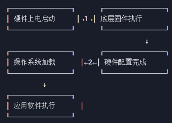 芯海科技EC：构筑 AI PC安全基石