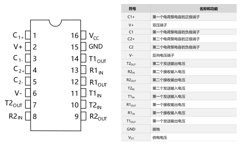 芯佰微CBM3232：低功耗RS-232收发器-模块原理与实测应用的全链路技术解构