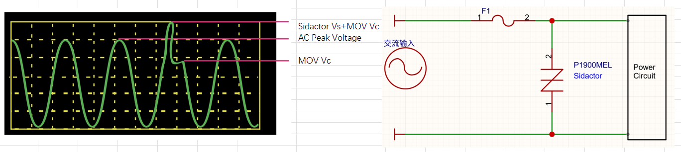 浪涌电压保护器：GDT、P1900MEL、MOV、TVS性能优缺点对比及P1900MEL应用案例