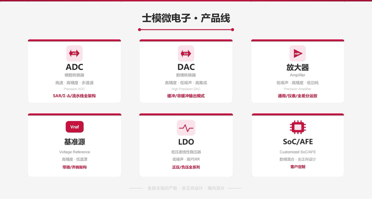 从高性能ADC到完整信号链方案， 士模微电子以自主创新服务中国智造升级